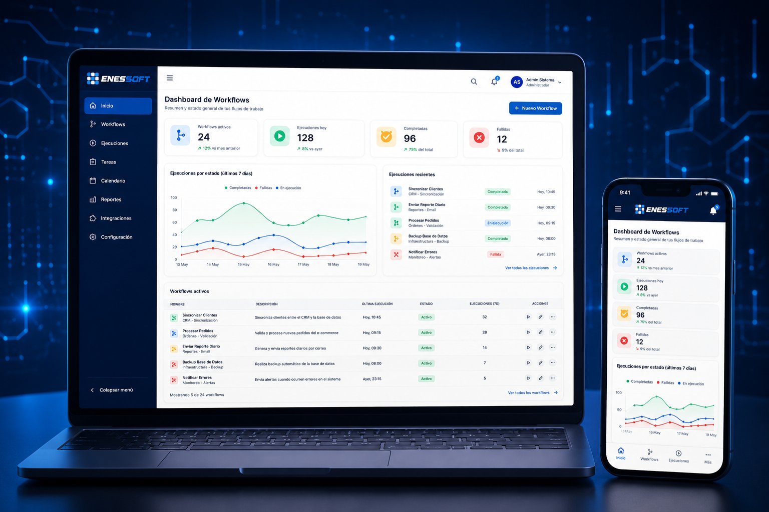 EnessSoft — Dashboard de Inteligencia de Negocios
